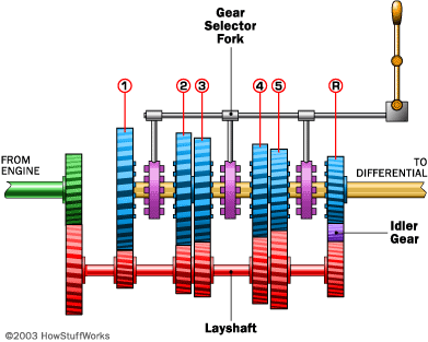 simple gearbox diagram